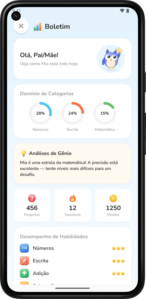 O Boletim para os pais, mostrando o progresso por habilidade